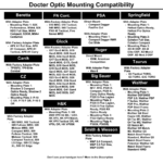 Doctor Optics Compatibility Chart