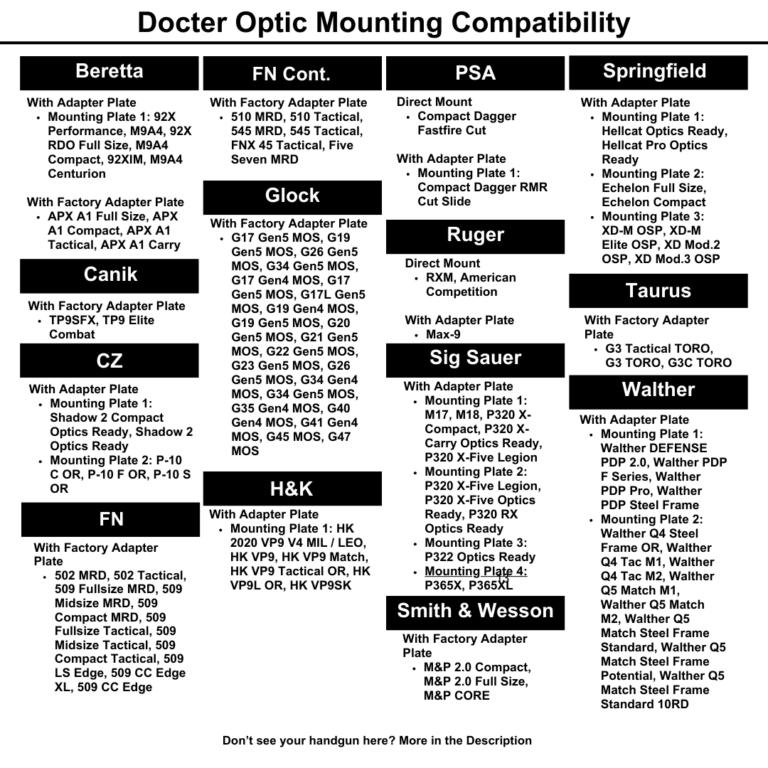Doctor Optics Compatibility Chart