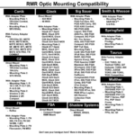RMR Optics Compatibility Chart