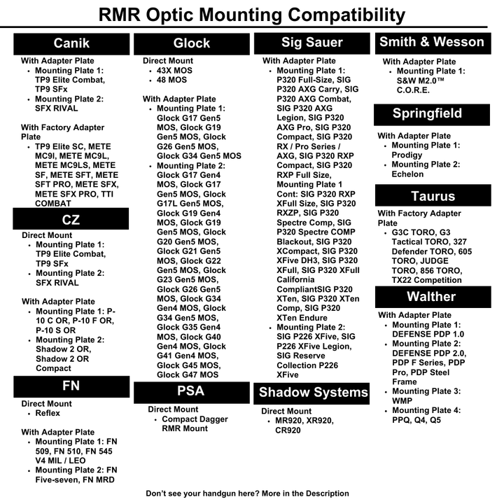 RMR Optics Compatibility Chart