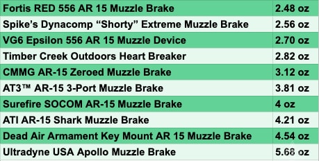 ar 15 muzzle brake
