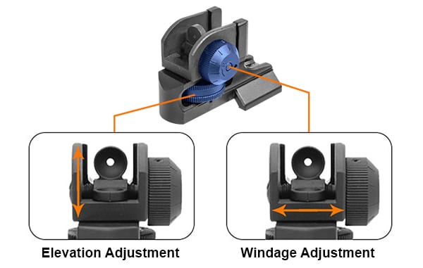 Tool Free Adjustment for Windage and Elevation