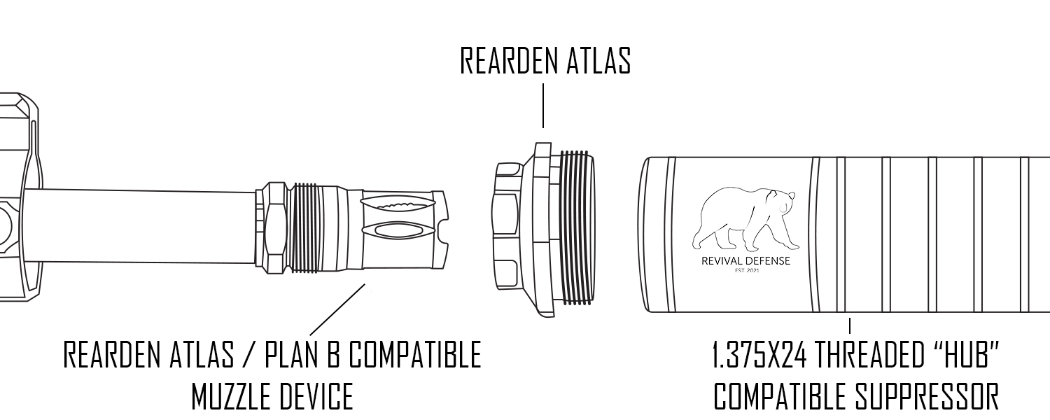 Rearden Manufacturing Atlas Quick Attach Mount - Gen 2 - 1.375 x 24