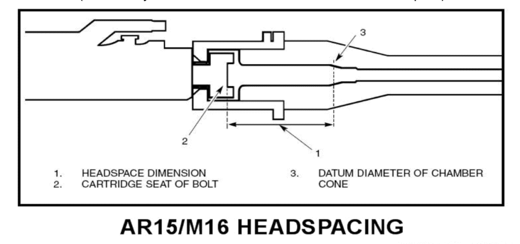 A diagram of headspace orientation.