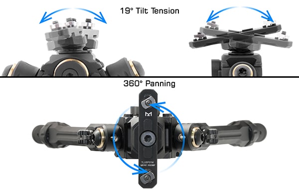 19 degrees of tilt from left to right, with 360 degree panning
