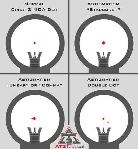 red dot sights