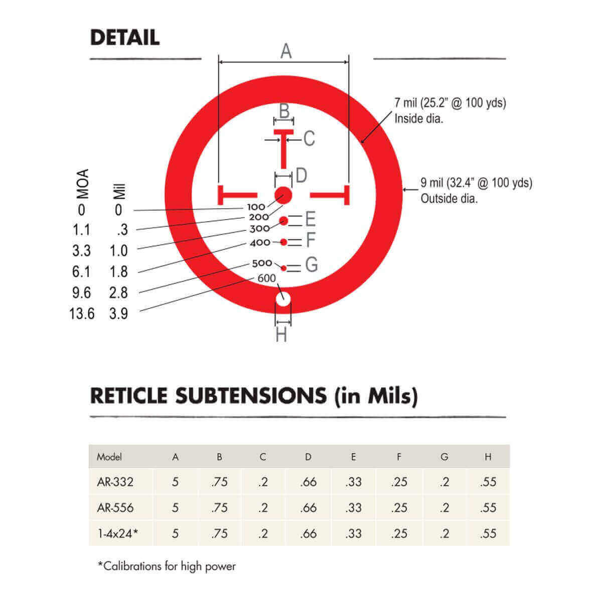 Burris AR-332 3x32 Prism Scope with Ballistic CQ Reticle