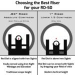 AT3 RD-50 PRO™ Micro Red Dot Reflex Sight w/ Riser Mount & Armor