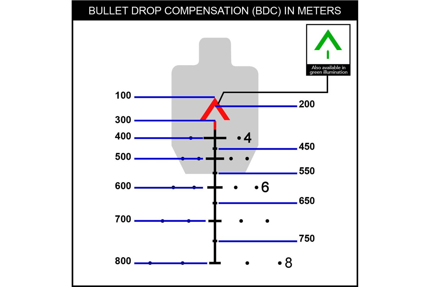 Trijicon USMC RCO chevron BDC reticle